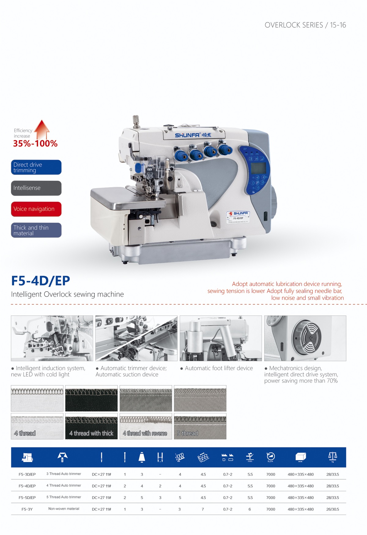 F5-Intelligent Overlock sewing machine-Zhejiang New SHUNFA Sewing 