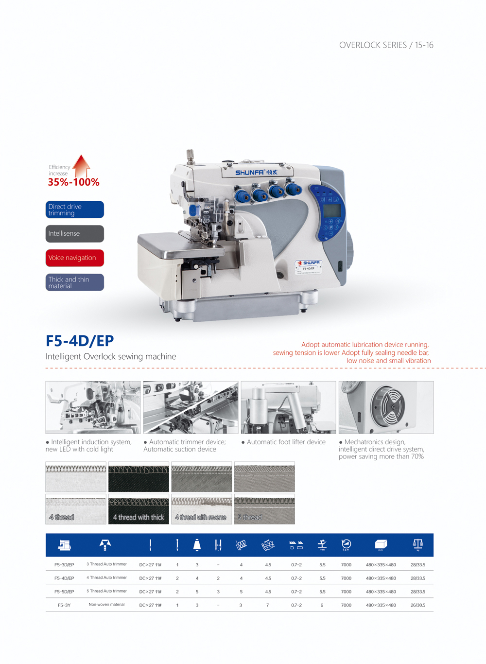 F54D/EPIntelligent Overlock seing machineZhejiang New SHUNFA Sewing